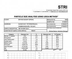 TOPSOIL quick link - 1